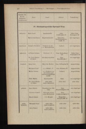 Verordnungsblatt des K.K. Justizministeriums 19070111 Seite: 10