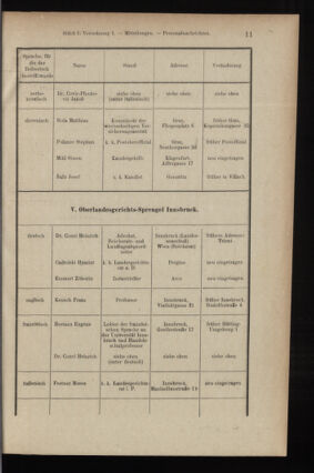 Verordnungsblatt des K.K. Justizministeriums 19070111 Seite: 11