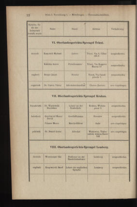 Verordnungsblatt des K.K. Justizministeriums 19070111 Seite: 12