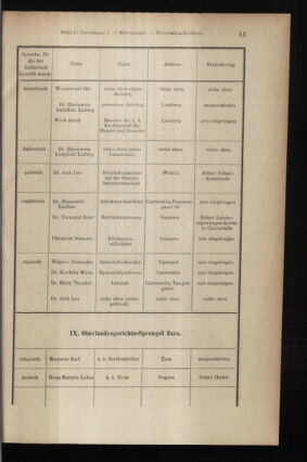 Verordnungsblatt des K.K. Justizministeriums 19070111 Seite: 13