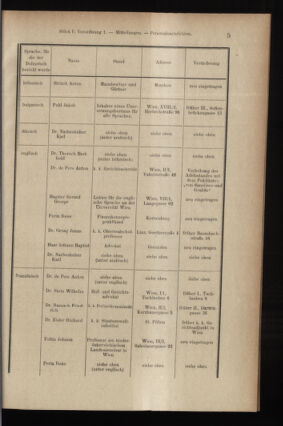 Verordnungsblatt des K.K. Justizministeriums 19070111 Seite: 5