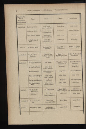 Verordnungsblatt des K.K. Justizministeriums 19070111 Seite: 6