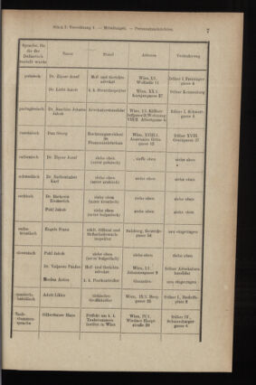 Verordnungsblatt des K.K. Justizministeriums 19070111 Seite: 7