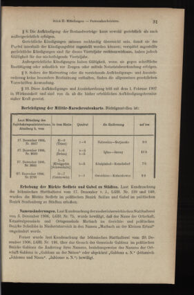 Verordnungsblatt des K.K. Justizministeriums 19070131 Seite: 11