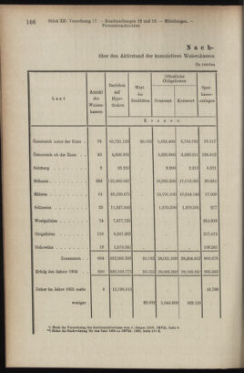 Verordnungsblatt des K.K. Justizministeriums 19070601 Seite: 6