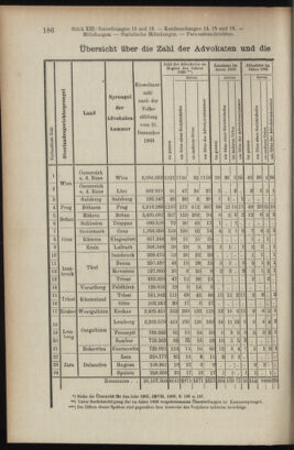 Verordnungsblatt des K.K. Justizministeriums 19070614 Seite: 10