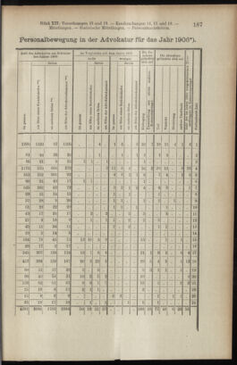 Verordnungsblatt des K.K. Justizministeriums 19070614 Seite: 11