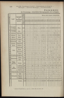 Verordnungsblatt des K.K. Justizministeriums 19070614 Seite: 12