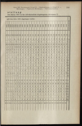 Verordnungsblatt des K.K. Justizministeriums 19070614 Seite: 13