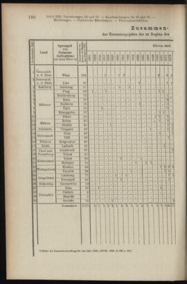 Verordnungsblatt des K.K. Justizministeriums 19070614 Seite: 14