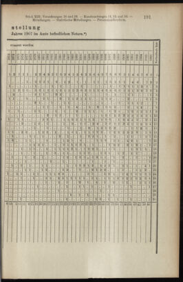 Verordnungsblatt des K.K. Justizministeriums 19070614 Seite: 15