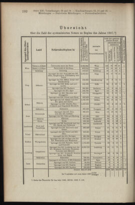 Verordnungsblatt des K.K. Justizministeriums 19070614 Seite: 16