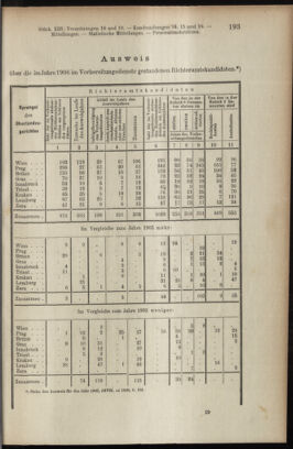 Verordnungsblatt des K.K. Justizministeriums 19070614 Seite: 17