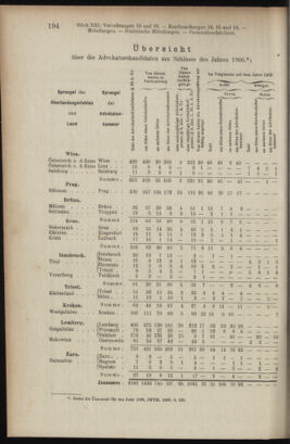 Verordnungsblatt des K.K. Justizministeriums 19070614 Seite: 18