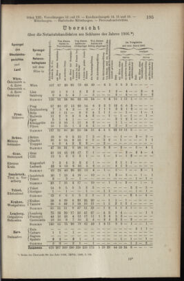 Verordnungsblatt des K.K. Justizministeriums 19070614 Seite: 19