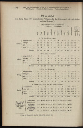 Verordnungsblatt des K.K. Justizministeriums 19070614 Seite: 20