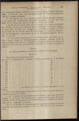 Verordnungsblatt des K.K. Justizministeriums 19071030 Seite: 5