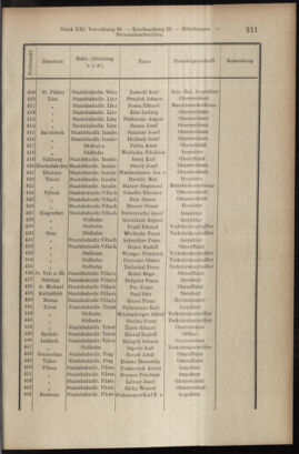 Verordnungsblatt des K.K. Justizministeriums 19071120 Seite: 13