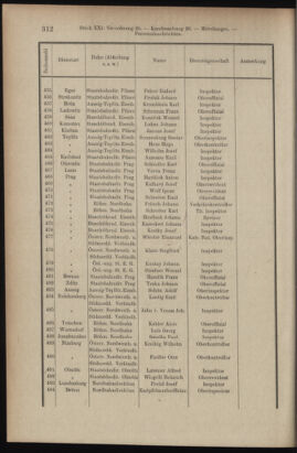 Verordnungsblatt des K.K. Justizministeriums 19071120 Seite: 14