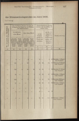 Verordnungsblatt des K.K. Justizministeriums 19071120 Seite: 29