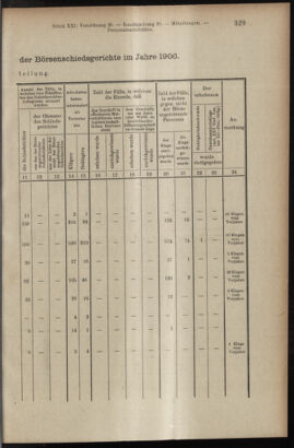 Verordnungsblatt des K.K. Justizministeriums 19071120 Seite: 31