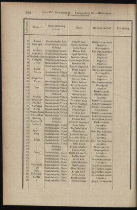 Verordnungsblatt des K.K. Justizministeriums 19071120 Seite: 4