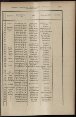 Verordnungsblatt des K.K. Justizministeriums 19071120 Seite: 5