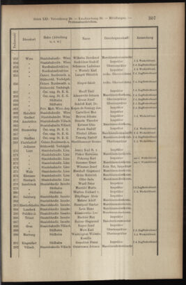 Verordnungsblatt des K.K. Justizministeriums 19071120 Seite: 9