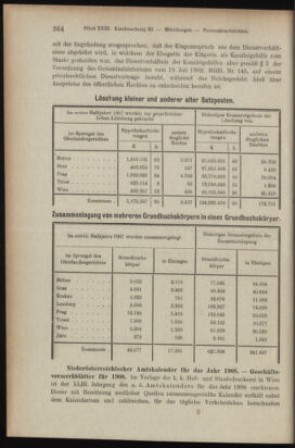 Verordnungsblatt des K.K. Justizministeriums 19071218 Seite: 12