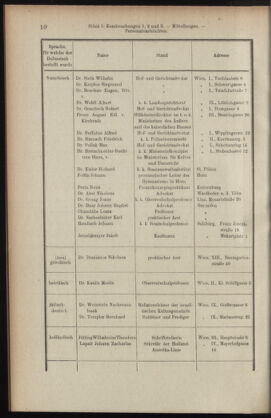 Verordnungsblatt des K.K. Justizministeriums 19080116 Seite: 10