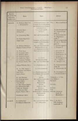 Verordnungsblatt des K.K. Justizministeriums 19080116 Seite: 11