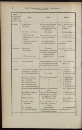 Verordnungsblatt des K.K. Justizministeriums 19080116 Seite: 12