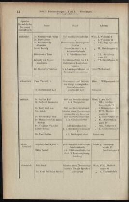 Verordnungsblatt des K.K. Justizministeriums 19080116 Seite: 14