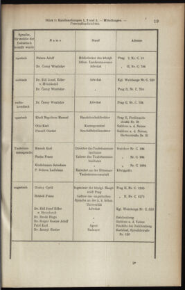 Verordnungsblatt des K.K. Justizministeriums 19080116 Seite: 19