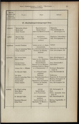 Verordnungsblatt des K.K. Justizministeriums 19080116 Seite: 21