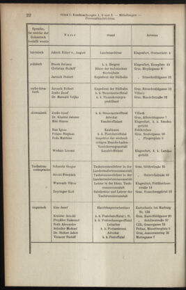 Verordnungsblatt des K.K. Justizministeriums 19080116 Seite: 22