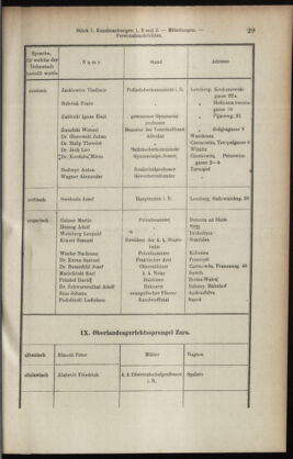 Verordnungsblatt des K.K. Justizministeriums 19080116 Seite: 29