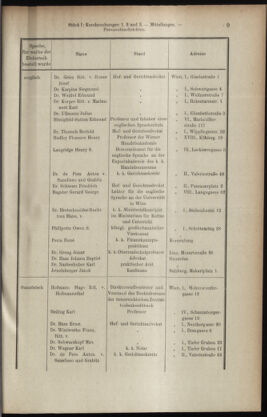 Verordnungsblatt des K.K. Justizministeriums 19080116 Seite: 9