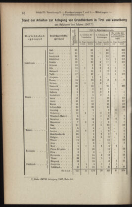 Verordnungsblatt des K.K. Justizministeriums 19080220 Seite: 6