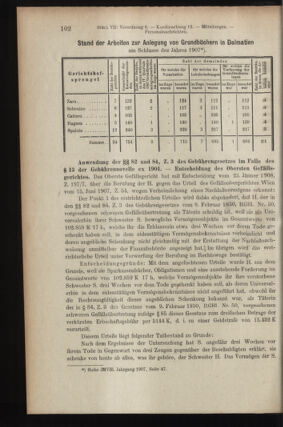 Verordnungsblatt des K.K. Justizministeriums 19080331 Seite: 4