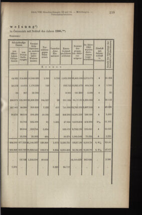 Verordnungsblatt des K.K. Justizministeriums 19080417 Seite: 7