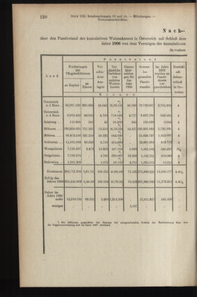 Verordnungsblatt des K.K. Justizministeriums 19080417 Seite: 8