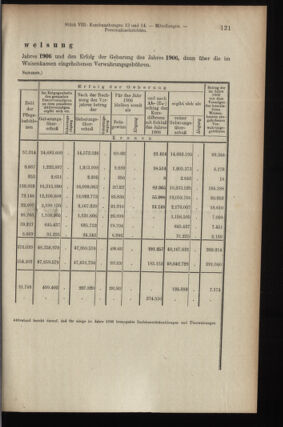 Verordnungsblatt des K.K. Justizministeriums 19080417 Seite: 9