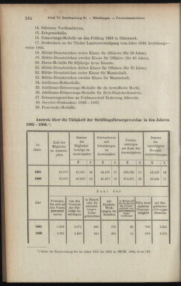 Verordnungsblatt des K.K. Justizministeriums 19080530 Seite: 8