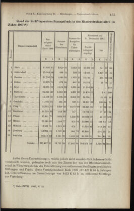 Verordnungsblatt des K.K. Justizministeriums 19080530 Seite: 9