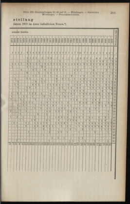 Verordnungsblatt des K.K. Justizministeriums 19080630 Seite: 11