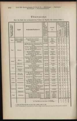 Verordnungsblatt des K.K. Justizministeriums 19080630 Seite: 12