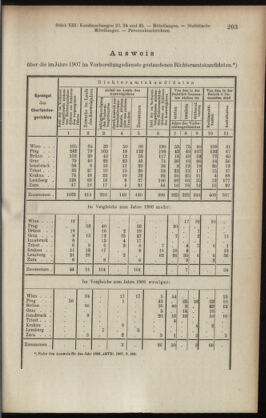 Verordnungsblatt des K.K. Justizministeriums 19080630 Seite: 13