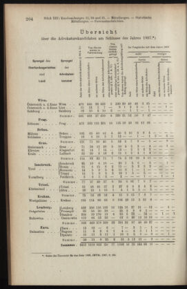 Verordnungsblatt des K.K. Justizministeriums 19080630 Seite: 14