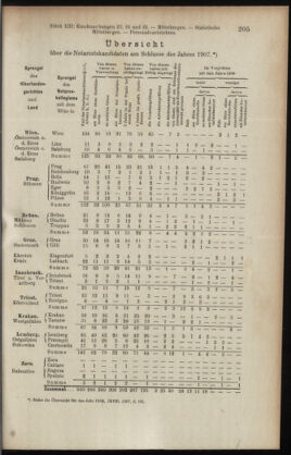 Verordnungsblatt des K.K. Justizministeriums 19080630 Seite: 15